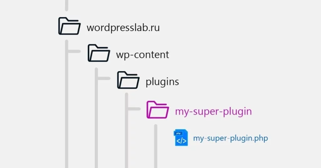 Структура папок – Как создать плагин для WordPress